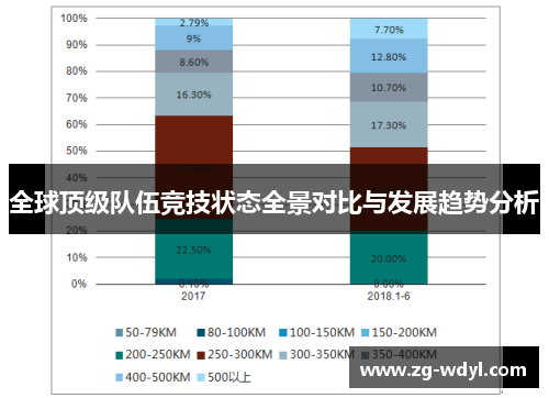 全球顶级队伍竞技状态全景对比与发展趋势分析