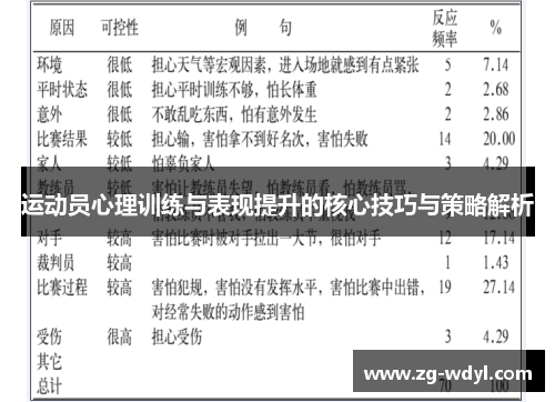 运动员心理训练与表现提升的核心技巧与策略解析