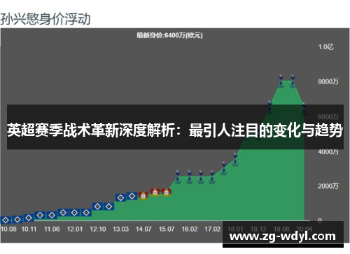 英超赛季战术革新深度解析：最引人注目的变化与趋势