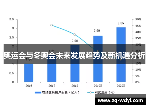 奥运会与冬奥会未来发展趋势及新机遇分析